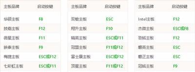 使用U盘启动装原版Win7系统教程（详细步骤让您轻松安装原版Win7系统）
