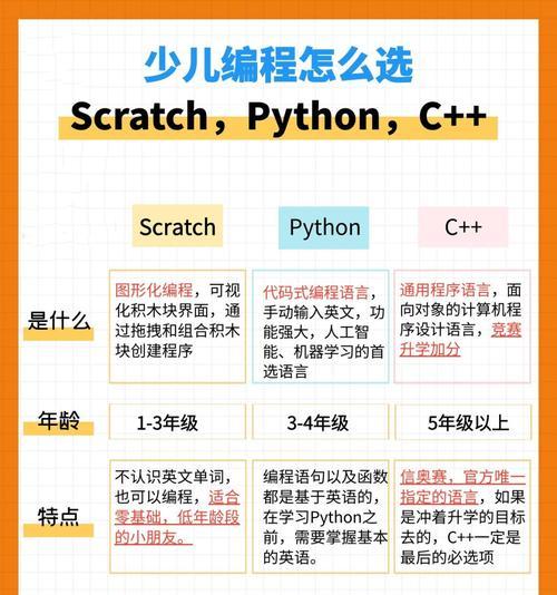 如何快速入门电脑编程？（掌握编程的基本技巧，开启编程之旅）