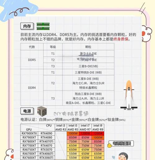 电脑中文系统安装教程（手把手教你如何安装电脑中文系统）