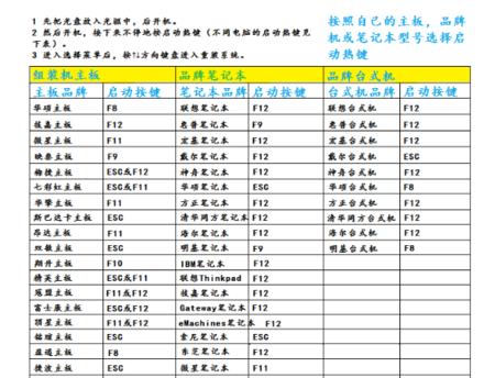 Pe还原系统教程（简单易懂的Pe还原系统教程，帮助您快速恢复系统的关键）