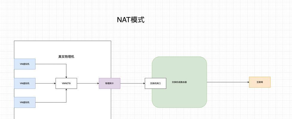 虚拟系统安装教程（通过虚拟化软件安装多个操作系统，实现灵活的测试和开发环境）