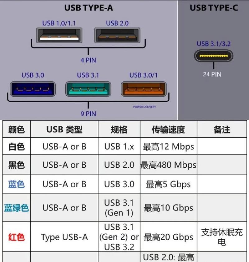 用USB安装教程——轻松将操作系统安装到笔记本