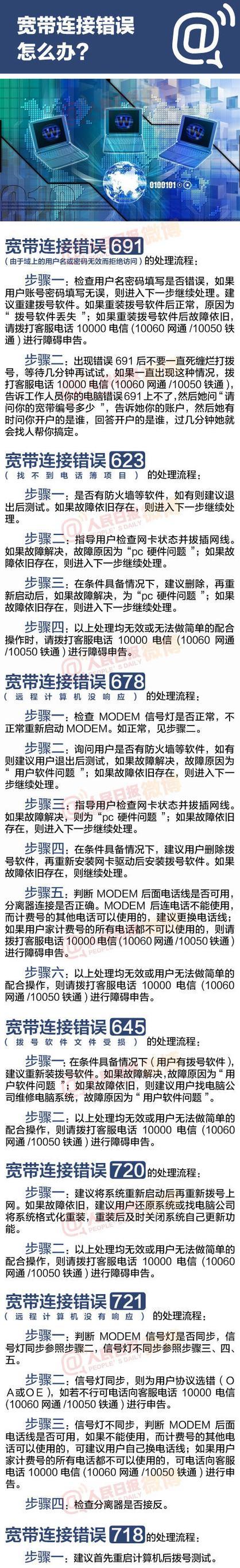 解决台式电脑连接错误721的方法（探索错误721的原因和有效的解决方案）