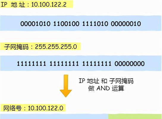 自动获取IP地址的重要性与实现方法（便捷高效的网络连接——自动获取IP地址的技术应用）
