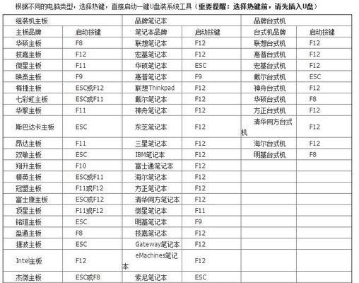 解决电脑101错误代码的有效方法（掌握，轻松解决电脑101错误）