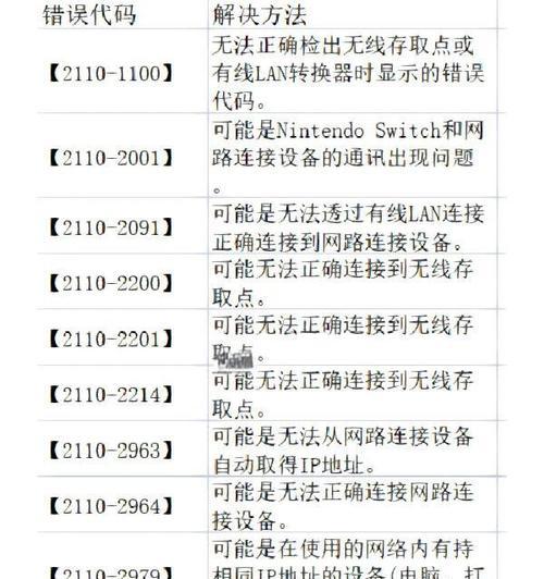 电脑EPoS错误及解决方法（了解EPoS错误的含义及常见解决方法）