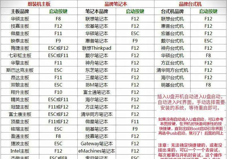 宏基U盘重装系统教程（轻松搞定，让你的宏基电脑焕然一新）
