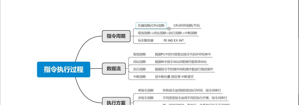 电脑指令引用错误解决办法（如何有效应对电脑指令引用错误）