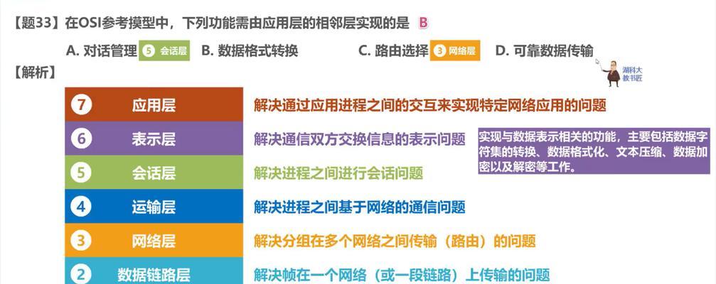 电脑网络错误的修复方法（解决电脑网络故障的有效技巧）