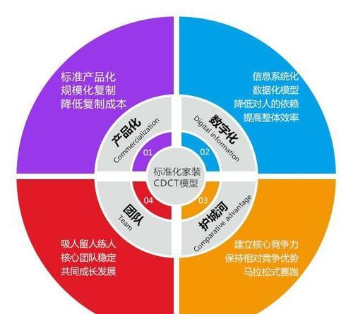 深度技术2016安装教程（一步一步教你如何安装深度技术2016操作系统）