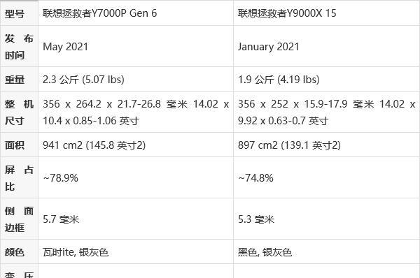 拯救者Y7000BIOS设置教程（轻松解锁潜力，个性化定制你的游戏本）