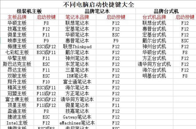 HP原版系统安装教程