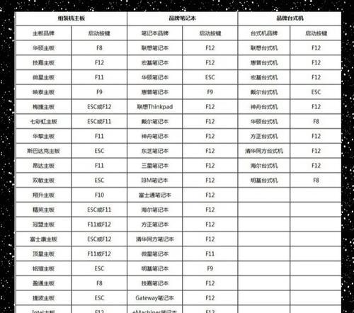 使用U盘安装系统，轻松快捷的操作指南（手把手教你如何通过U盘来安装系统，省时省力又方便）