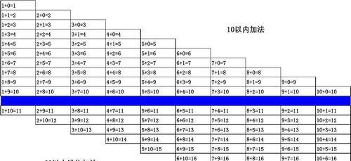 用Word表格实现减法公式（轻松计算数据之间的差值）