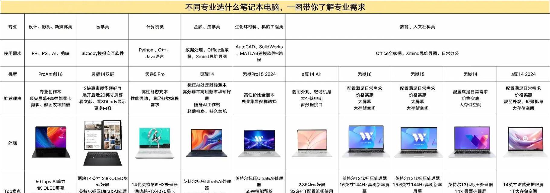 如何选择适合家用的台式电脑配置（从性能到价格，全面指导你选购理想的台式电脑）