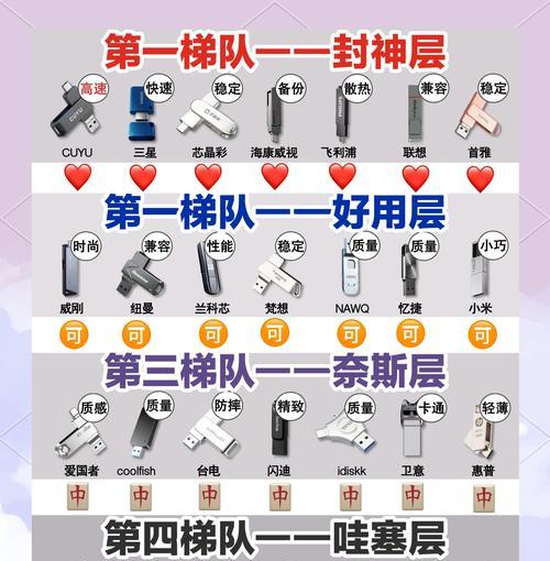 手机系统U盘制作教程（手把手教你制作手机系统U盘，让你的手机随时备用！）